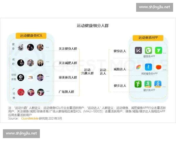 体育APP使用指南全面解析功能操作与运动数据健康管理体验提升路径