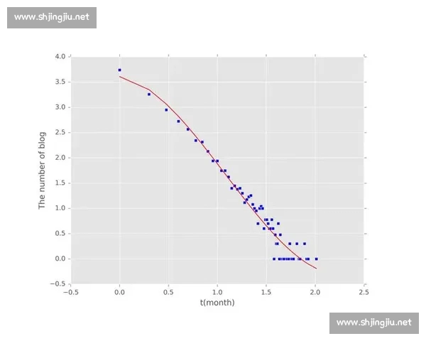 基于比赛数据挖掘的篮球三分球命中率演变趋势与战术价值综合分析研究