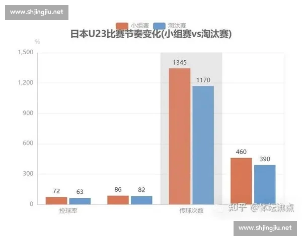 基于现代数据分析视角下足球比赛节奏变化与战术执行效率研究